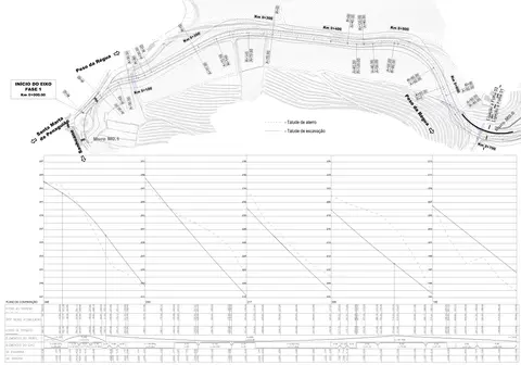 Perfil longitudinal da estrada Santa Marta de Penaguião – Régua